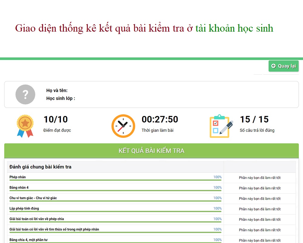kết quả kiểm tra trực tuyến của học sinh