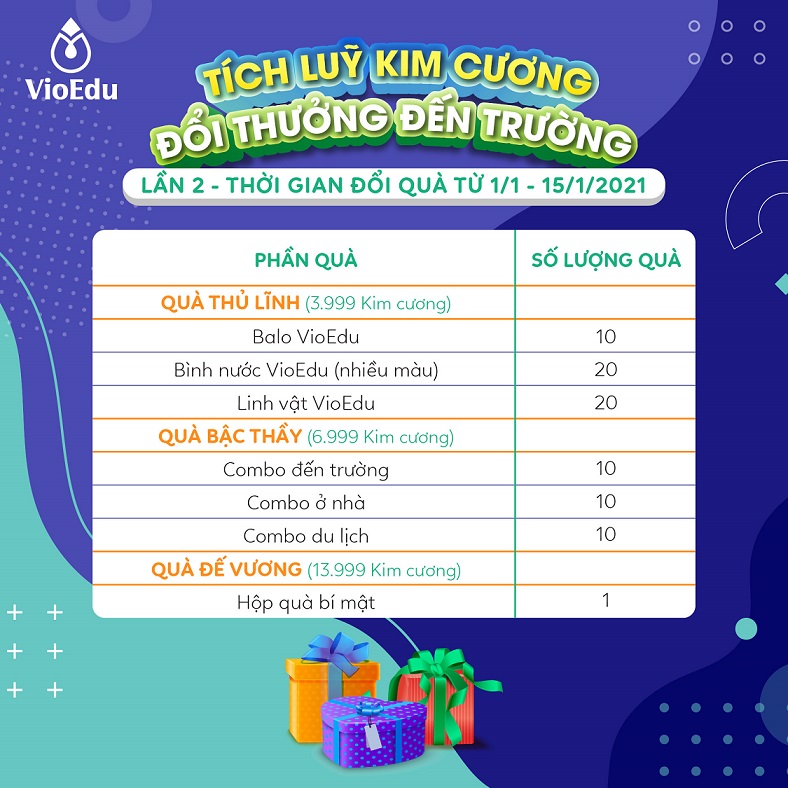 kim-cương-đổi-quà-2-vioedu