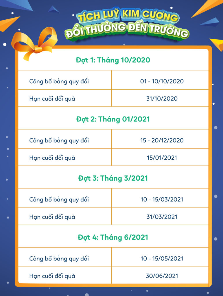 kim cương đổi quà VioEdu