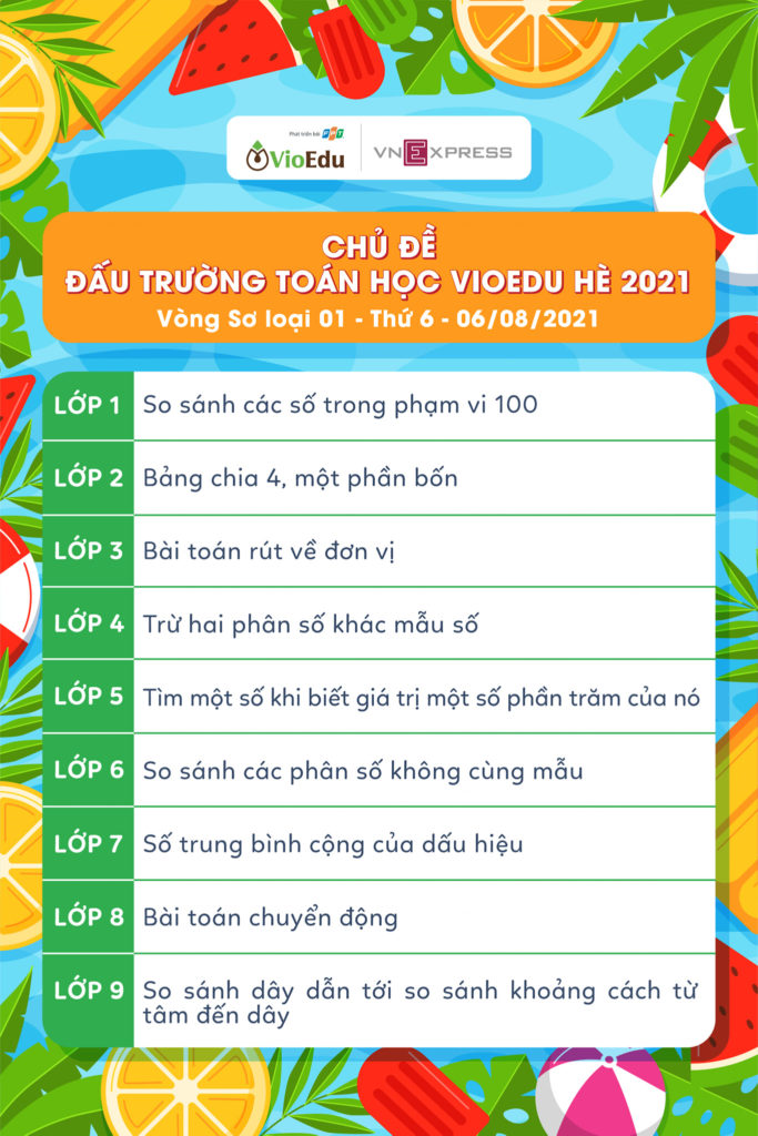 chủ đề ôn tập vòng sơ loại 1-06.08 đấu trường toán học