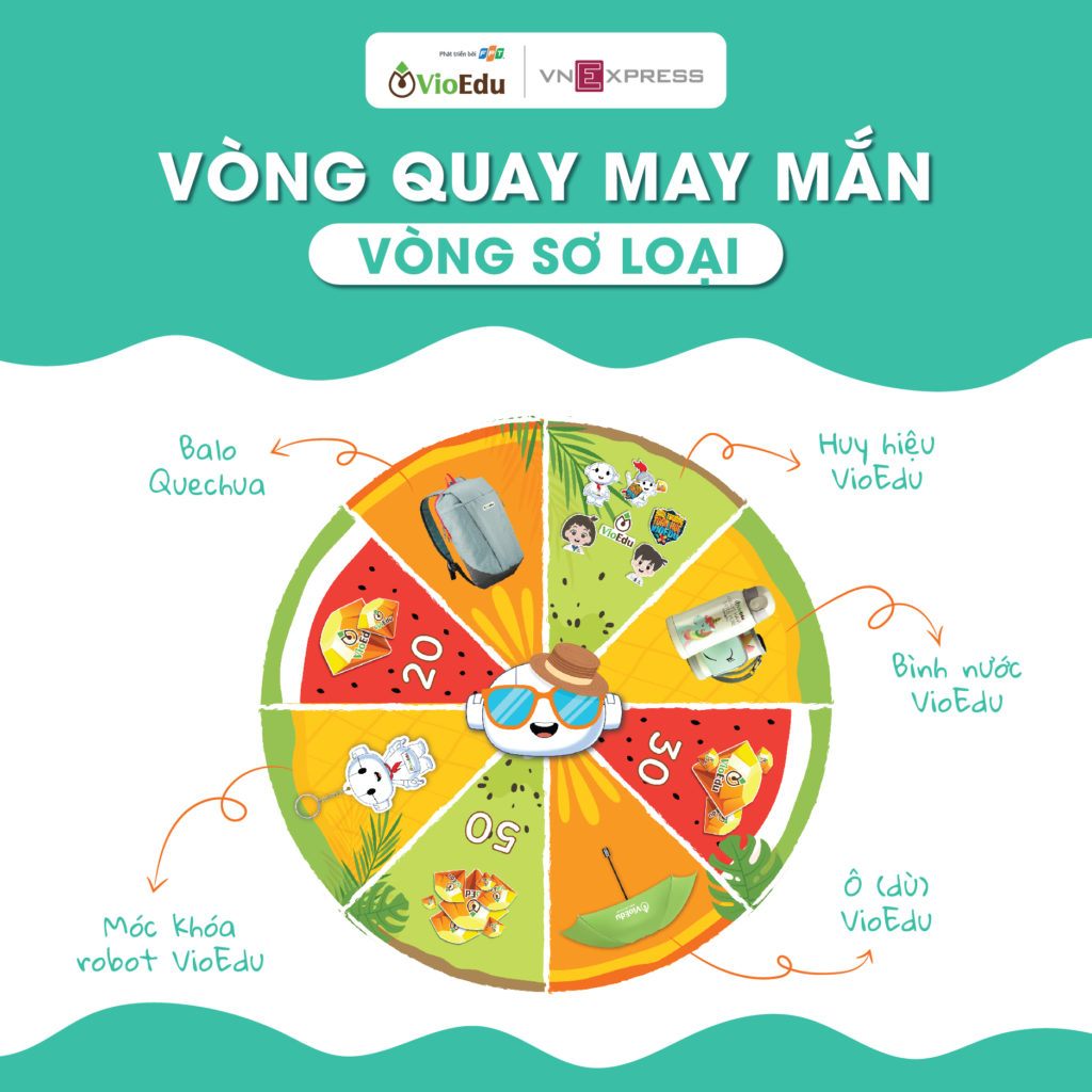 vòng quay may mắn-vòng sơ loại đấu trường toán học vioedu