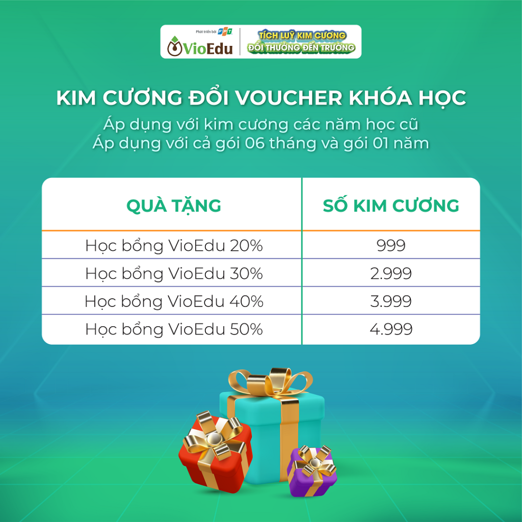 bảng quy đổi kim cương-voucher khoá học vioedu