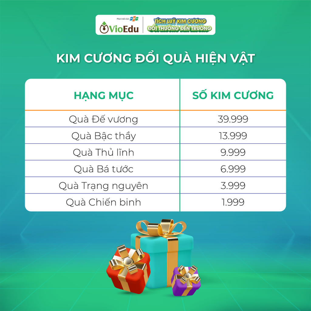 bảng quy đổi kim cương - quà hiện vật vioedu